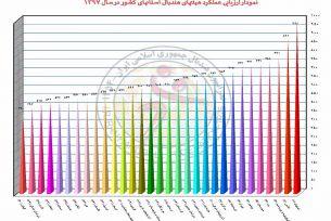 هندبال اصفهان باز هم به قله هندبال ایران