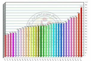هیأت هندبال استان اصفهان برترین هیات در سال 1398