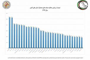 هیأت هندبال استان اصفهان برترین هیات در سال 1399
