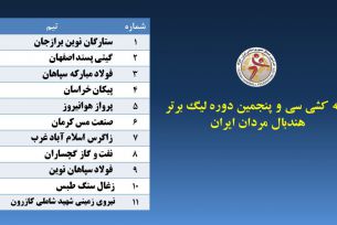 اعلام برنامه فصل جدید مسابقات لیگ برتر مردان