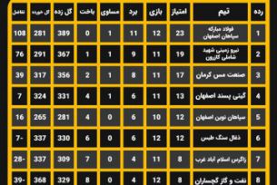 استارت رسمی لیگ برتر هندبال در سال ۱۴۰۲