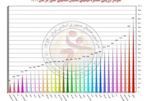 هیأت هندبال استان اصفهان برترین هیات در سال 1401