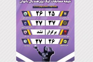 پیروزی سپاهان و شکست نامینو مقابل حریفان