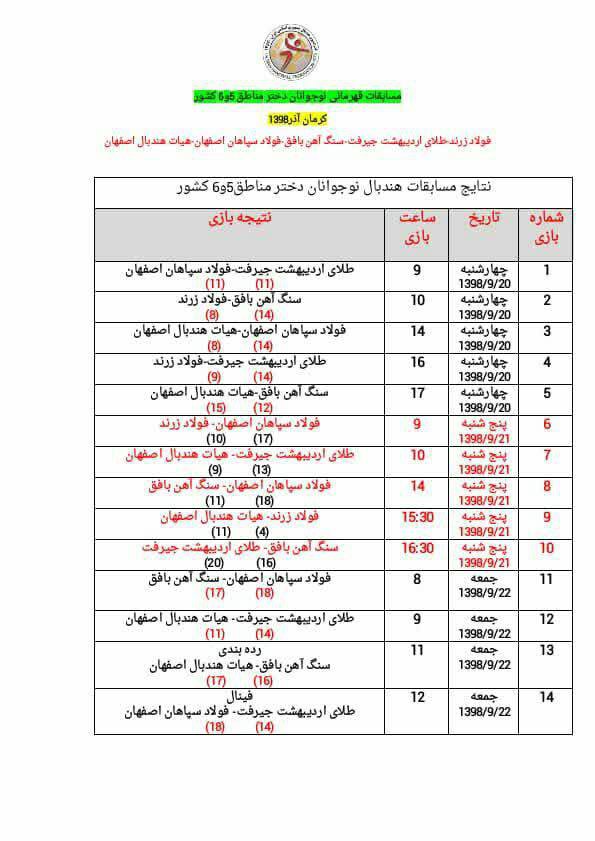 قهرمانی سپاهان در هندبال نوجوانان کشور