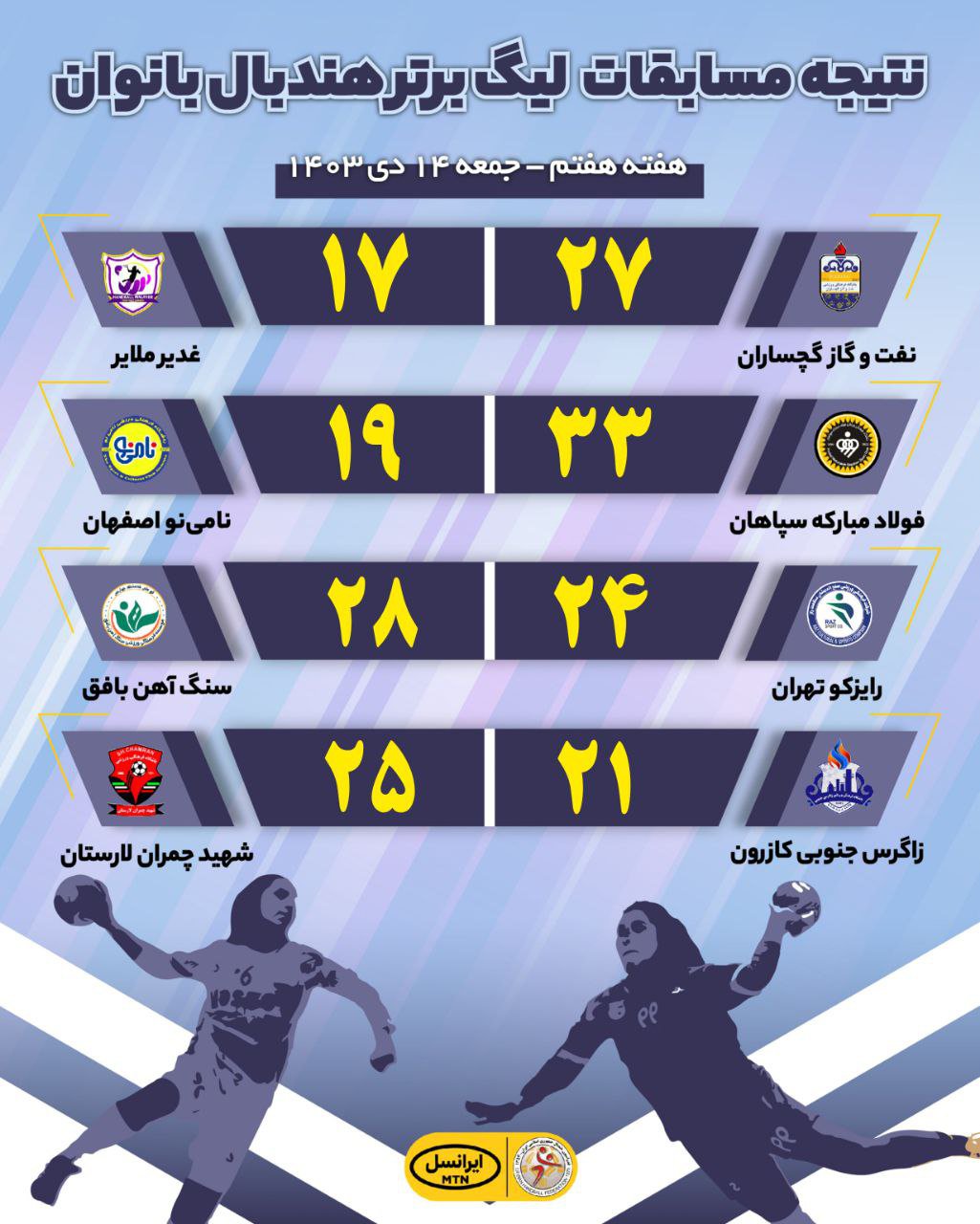  سپاهان پیروز دربی هندبال بانوان